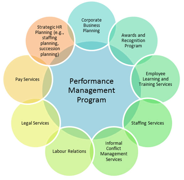 Optimum Performance Training Method Model Coaching for Optimum Performance | Etiquette & Image Consultant, Image ...